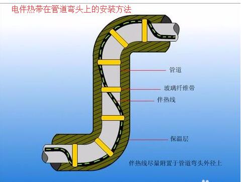 草莓视频直播APP下载在管道弯头上的接线安装方法