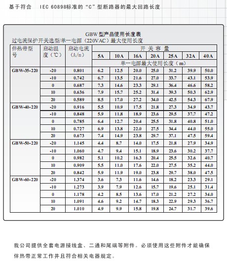 高温草莓成人在线视频最长使用长度表